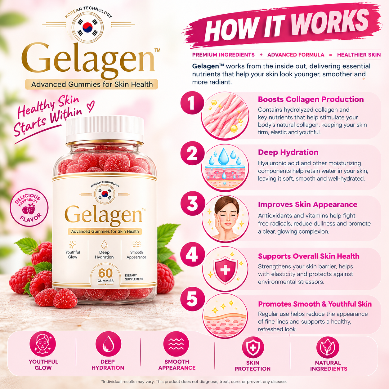 How Gelagen works — 5 steps to healthier skin